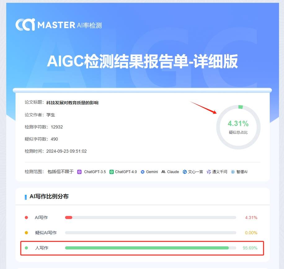 写论文最好用的5款AI工具，ChatGPT排不上号，最后一款完全免费 