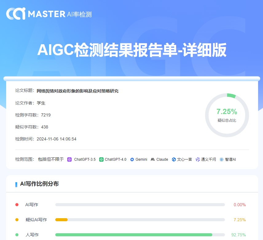 AI公共管理专业毕业论文范文5000字：网络舆情对政府形象的影响及应对策略研究